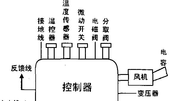 夏普热水器E6故障解决方法（了解E6故障代码及维修步骤）  第2张