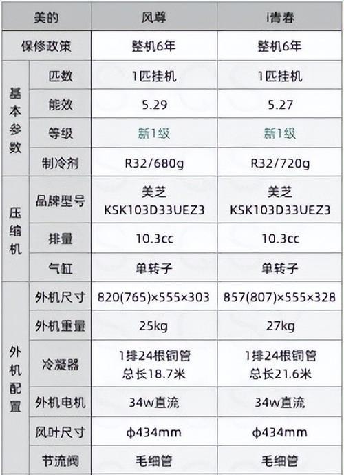 空调制热一夜耗电量有多大（空调制热耗电量解析及节能建议）  第1张