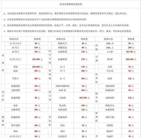 以油烟机清洗公司如何收费（了解清洗费用的关键因素及计费方式）  第2张