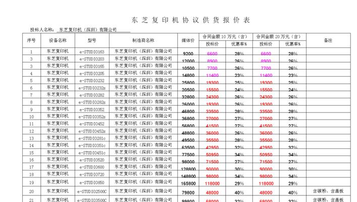 多功能复印机维修费用分析（了解维修多功能复印机所需费用的重要性）  第2张