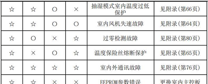 壁挂炉取暖的高效排空气方法（提高壁挂炉取暖效率）  第3张