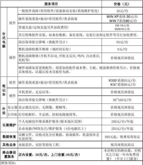 燃气灶漏水维修价格揭秘（燃气灶漏水维修价格的因素）  第1张