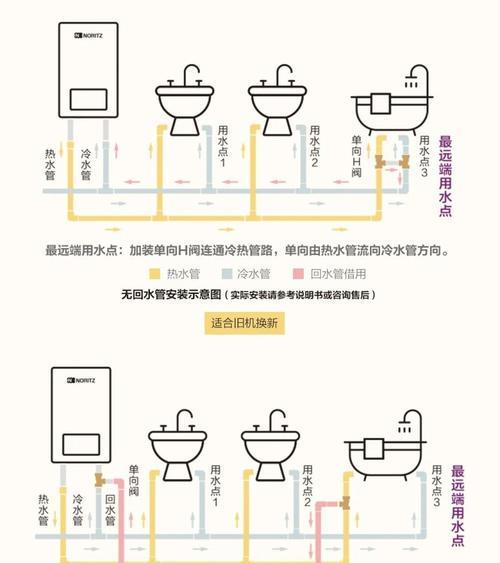 万家乐天然气热水器E2故障解决方法（解决E2故障的实用技巧）  第1张