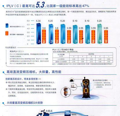 美的中央空调E2故障排查及修复方法（解决E2故障的实用指南）  第1张