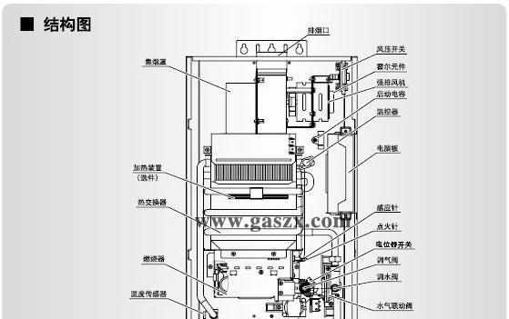 万家乐燃气热水器显示风压故障的解决方法（故障排除步骤详解）  第1张