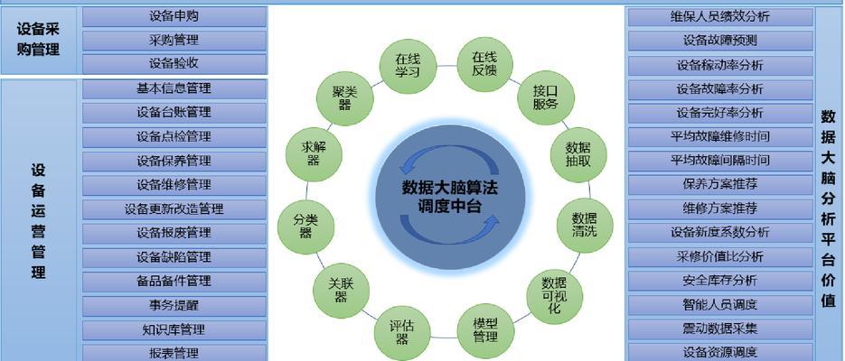 风幕机噪音大的原因及解决方法（揭开风幕机噪音之谜）  第1张