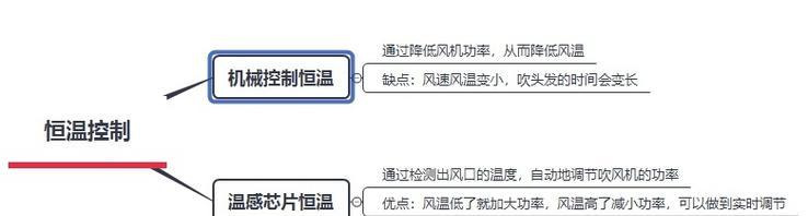 风幕机噪音大的原因及解决方法（揭开风幕机噪音之谜）  第3张