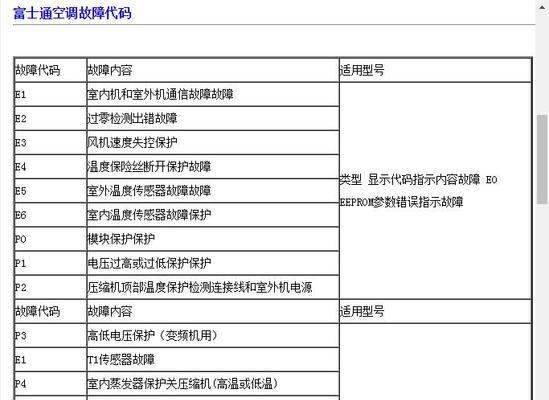 探究志高空调FF故障的原因及解决方法（志高空调FF故障解析与维修指南）  第3张