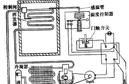 冰箱压缩机过热的原因及解决方法（揭秘冰箱压缩机过热的原因和保护措施）  第3张