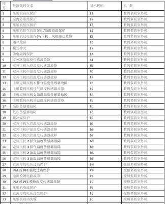 格力变频空调报H5故障的原因和解决方法（解析格力空调报H5故障的常见原因及有效解决方法）  第1张