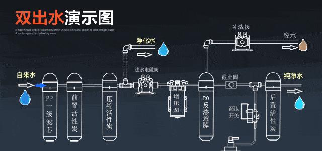 净水器储水桶无损拆解方法（轻松拆解净水器储水桶）  第2张