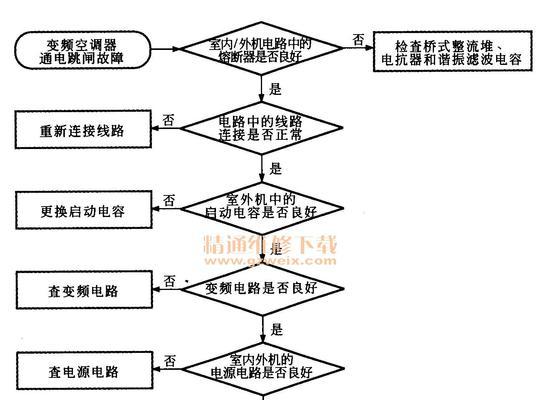 空调安装工作流程（从预约到安装完成）  第3张