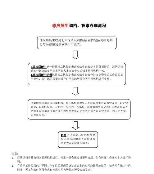 空调安装工作流程（从预约到安装完成）  第2张