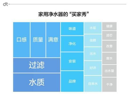 净水器压力桶水少问题的解决方法（一种简单有效的提升净水器压力桶水量的技巧）  第1张