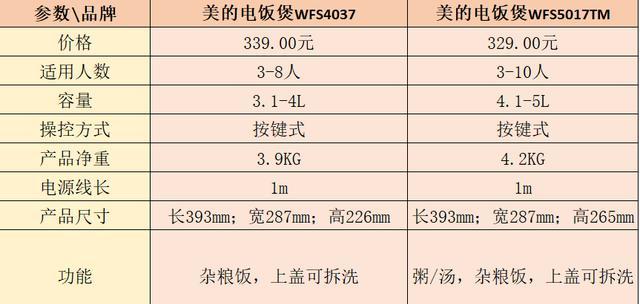 以美的电饭煲不亮维修费用分析（探究以美的电饭煲不亮的原因与维修费用情况）  第3张