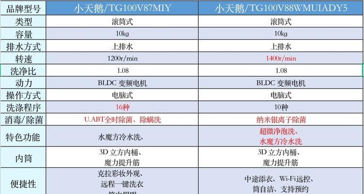 洗衣机脱水时同时进水的原因及解决办法（探究洗衣机脱水过程中出现同时进水的问题）  第1张