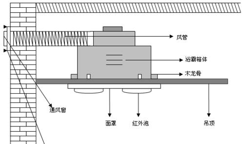 集成吊顶智能浴霸安装指南（轻松安装）  第1张