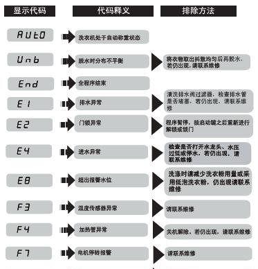 热水器90故障代码解析（探究热水器90故障代码的原因及解决方法）  第2张