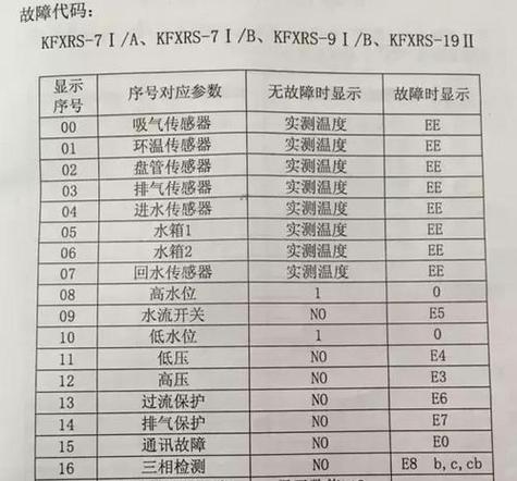 热水器90故障代码解析（探究热水器90故障代码的原因及解决方法）  第3张