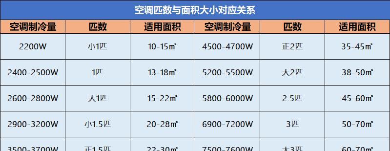 空调声音大的问题及原因（为什么空调会产生噪音）  第2张