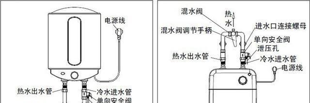 华帝电热水器常见故障及维修方法（解决家中电热水器问题）  第2张