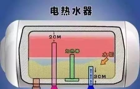 万和热水器水压不足的故障分析（处理热水器水压不足的方法）  第1张