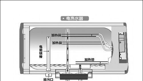 万和热水器水压不足的故障分析（处理热水器水压不足的方法）  第3张