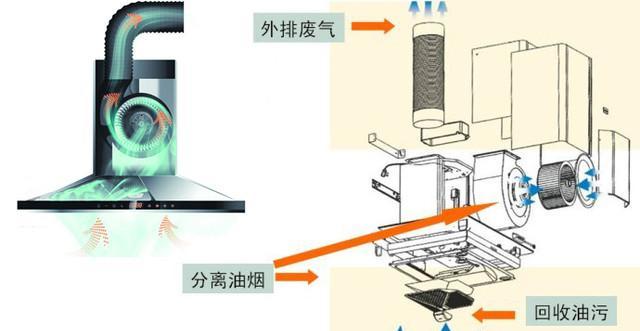 老式油烟机烟道口拆卸方法（简单易行的步骤）  第1张