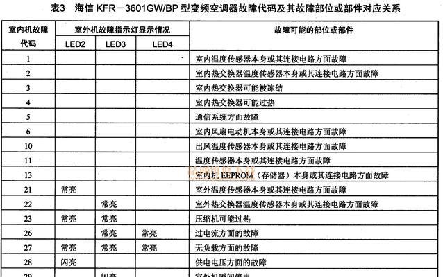 解决海信空调运行灯闪烁问题的维修办法（如何解决海信空调运行灯频繁闪烁的故障）  第1张