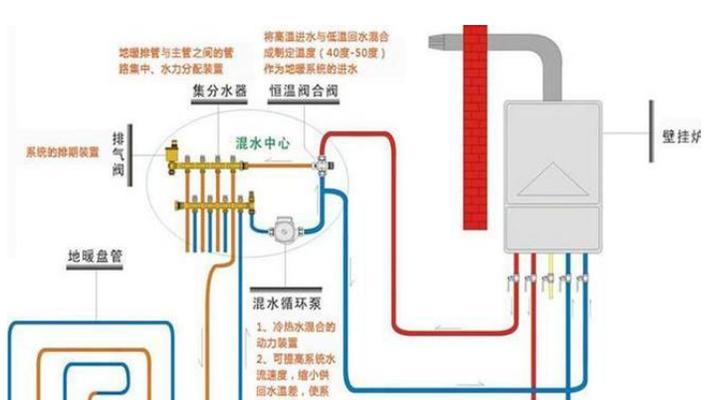 贝尔塔壁挂炉漏水原因及解决方法（解析贝尔塔壁挂炉漏水原因）  第3张