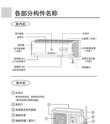 如何正确清洗海尔空调滤网（简单有效的海尔空调滤网清洗方法）  第2张