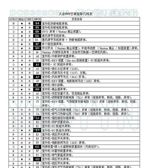 解读以帅妻电磁炉故障代码，排除烹饪难题（快速定位故障）  第2张