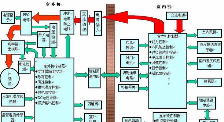 公寓中央空调的修理及维护方法（解决公寓中央空调故障）  第2张