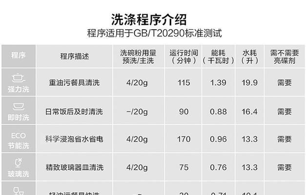 宾馆洗碗机常见故障及解决方法（排查故障源头）  第1张