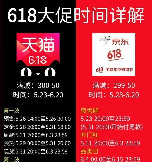 燃气灶红色的原因（探究燃气灶为何选择红色）  第3张