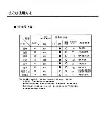 小天鹅洗衣机故障F0的修复指南（解决小天鹅洗衣机故障F0的有效方法及关键步骤）  第1张