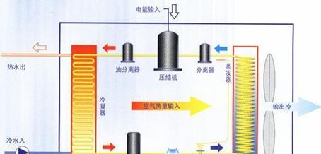 空气能热水器的工作原理及电能消耗分析（揭秘空气能热水器的能源利用方式）  第1张