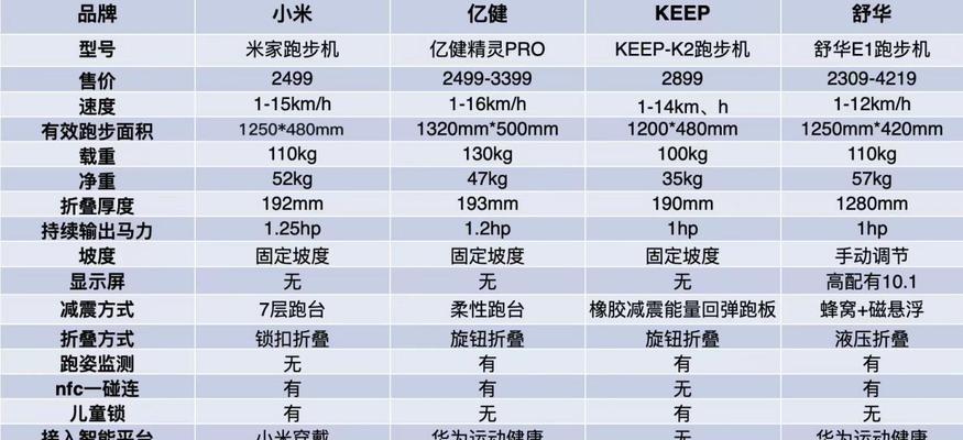 探究跑步机爬坡对膝盖的影响（了解为什么跑步机爬坡会引起膝盖疼痛）  第1张