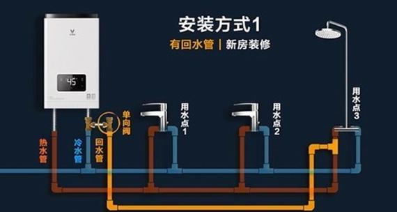 燃气热水器回火解决方法（怎样应对燃气热水器回火问题）  第1张