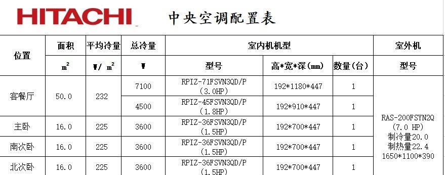 日立中央空调故障代码61  第1张