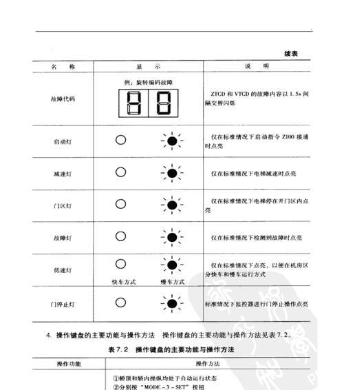 日立中央空调故障代码61  第2张