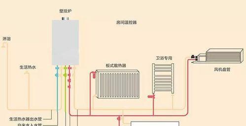 壁挂炉继电器热问题的原因与解决方法（探究壁挂炉继电器过热的现象及有效应对方法）  第2张