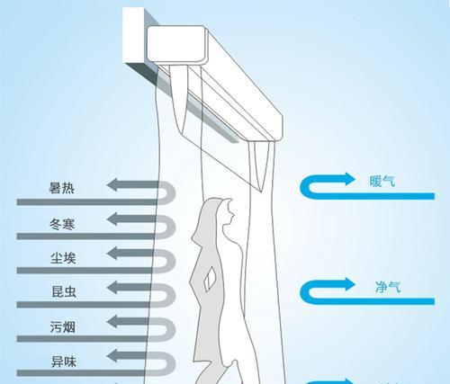 商场风幕机的接线方法（详细解析商场风幕机的接线步骤）  第3张