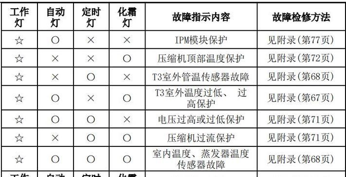 集成灶维修维护方法（让你的集成灶长久耐用的维修维护技巧）  第2张