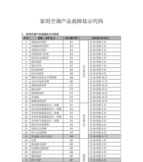 探索日本中央空调故障代码的解读与排除方法（深入剖析日本中央空调故障代码）  第1张