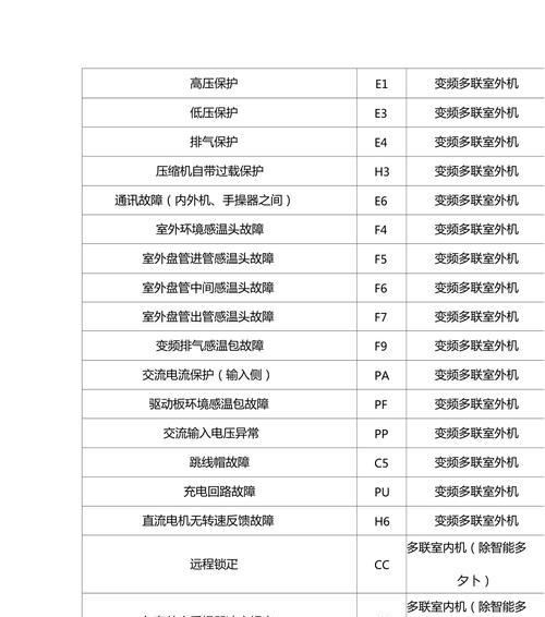 探索日本中央空调故障代码的解读与排除方法（深入剖析日本中央空调故障代码）  第3张